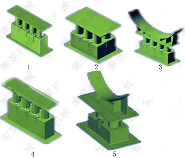 組合型碟簧支吊（diào）架